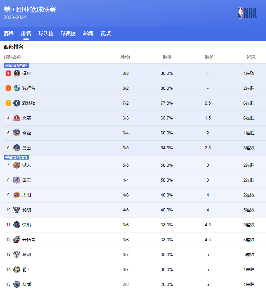 我们可以看