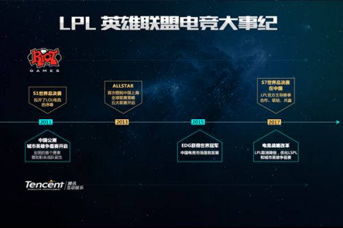 确保在开局