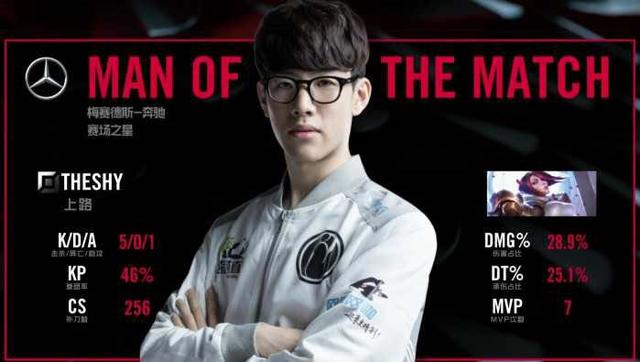 队内得分最 队内得分最